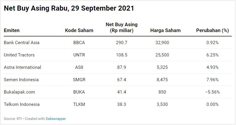 Net Buy Asing