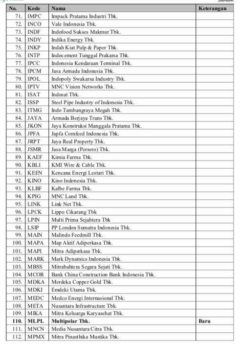 Daftar efek margin Oktober 2021/Hal 3