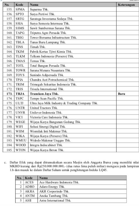 Daftar efek margin Oktober 2021/Hal 5