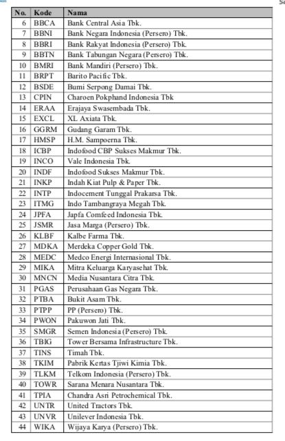 Daftar efek margin Oktober 2021/Hal 6