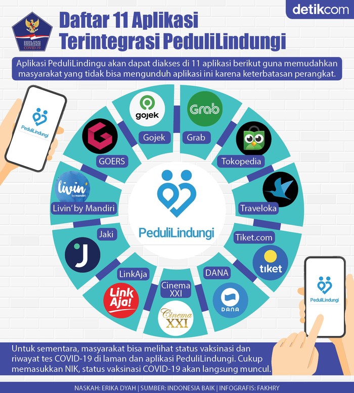 Ilustrasi PeduliLindungi Ilustrasi PeduliLindungi