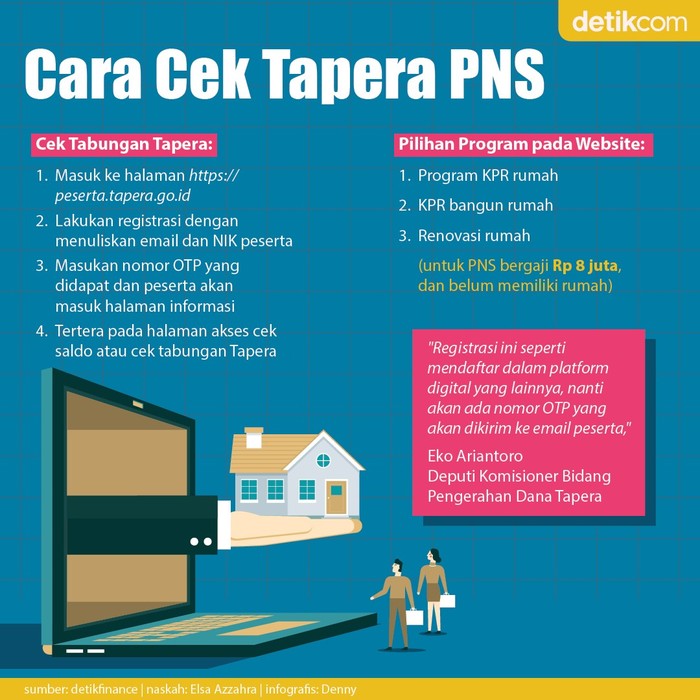 Infografis (revisi) Cara Mudah Cek Saldo Tapera Infografis (revisi) Cara Mudah Cek Saldo Tapera
