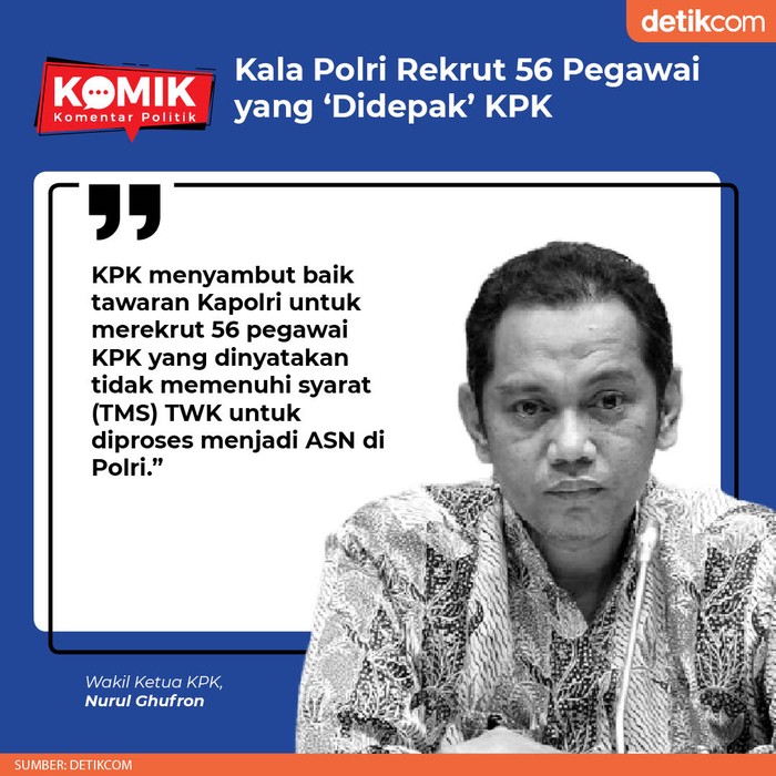 Kala Polri Rekrut 56 Pegawai yang 'Didepak' KPK (Tim Infografis detikcom) Kala Polri Rekrut 56 Pegawai yang 'Didepak' KPK (Tim Infografis detikcom)