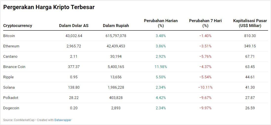 Kripto