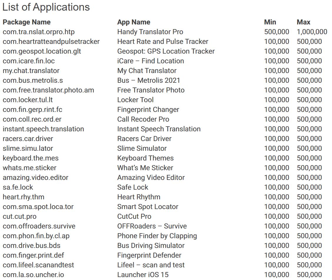 Malware pencuri menyebar di 200 aplikasi