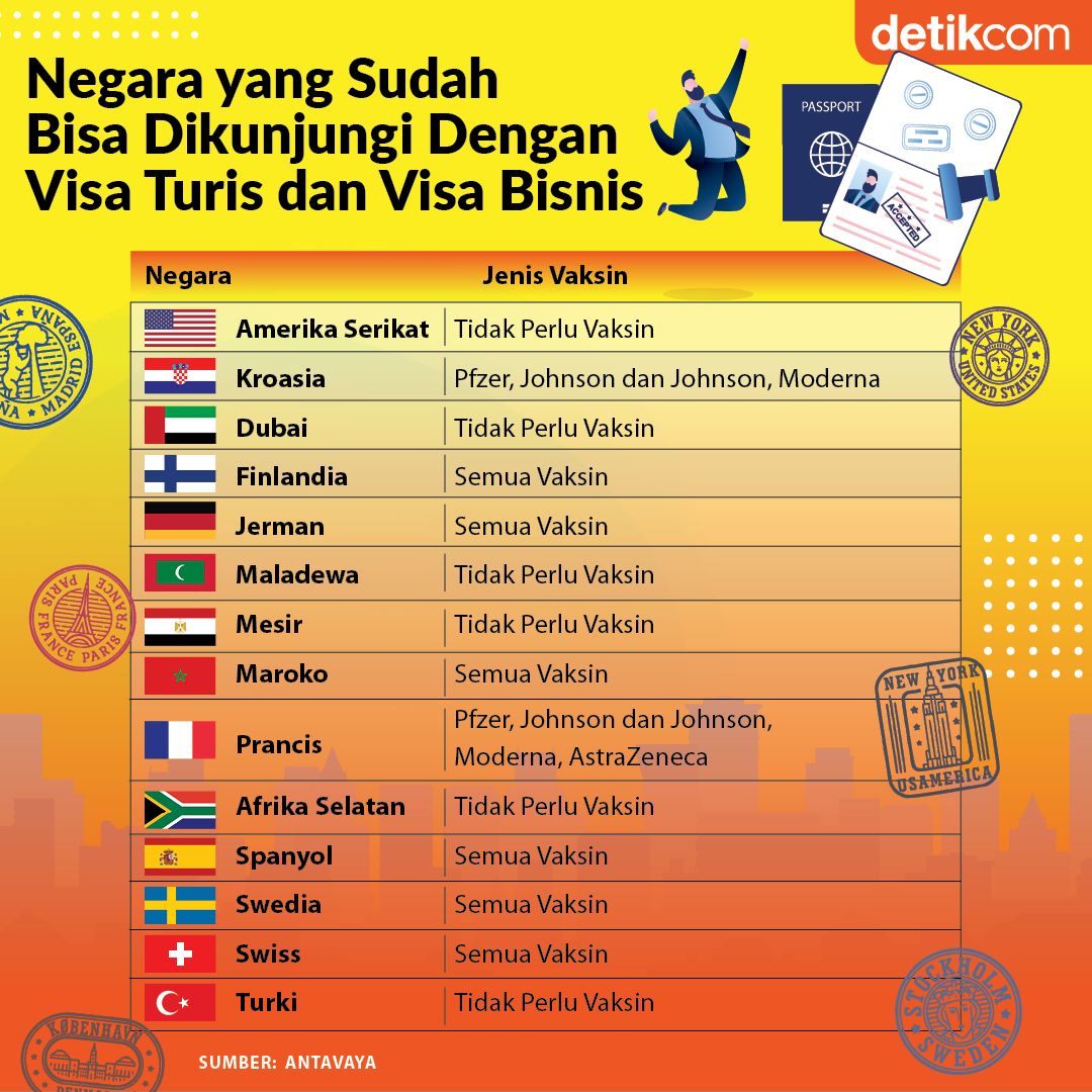 Negara yang Bisa Dikunjungi WNI