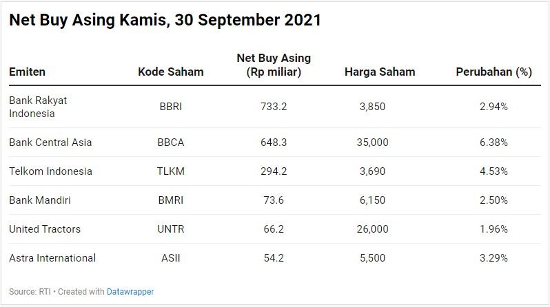 Net Buy Asing