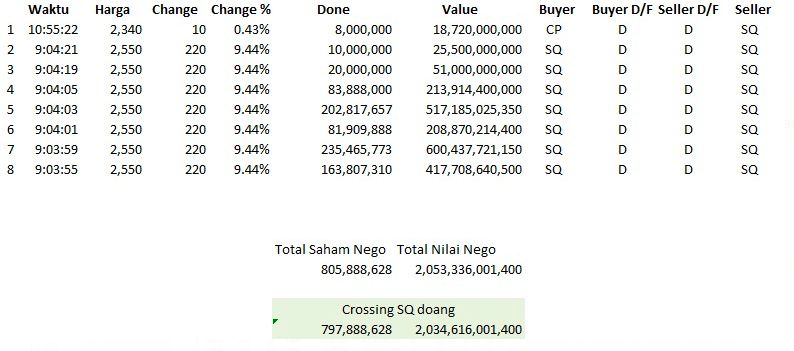 Transaksi saham RANC, 30 Sept 2021/dok riset