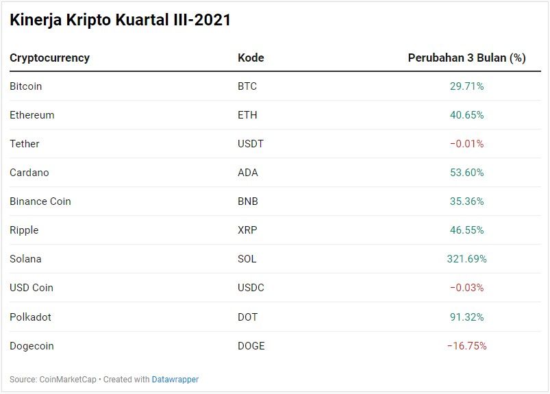Kripto