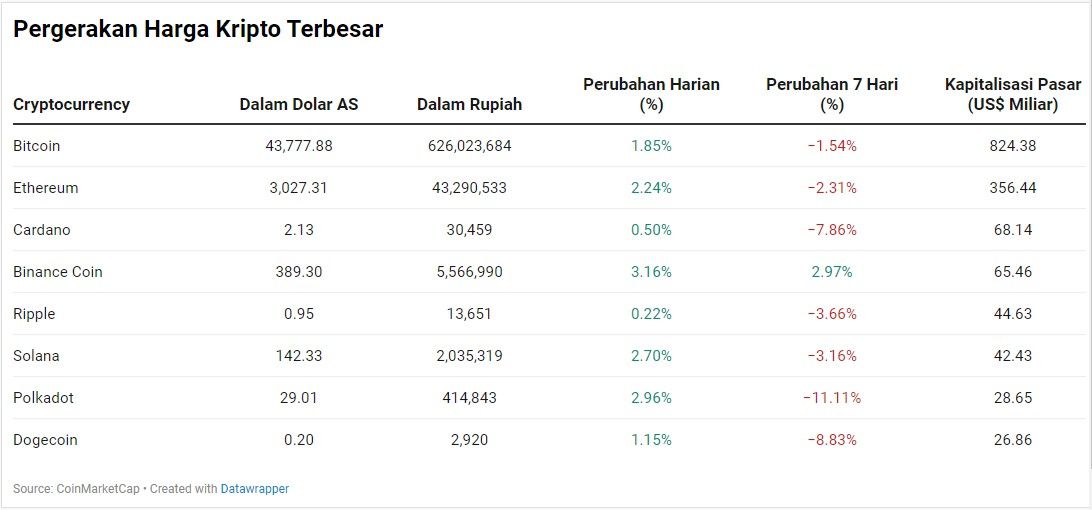 Kripto
