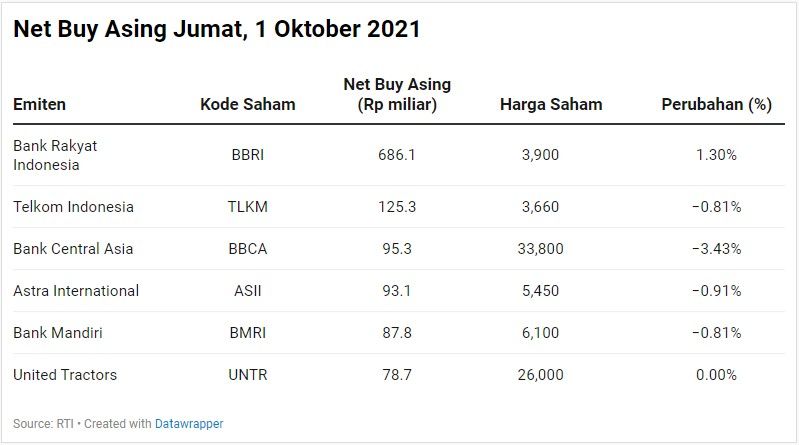 Net Buy Asing
