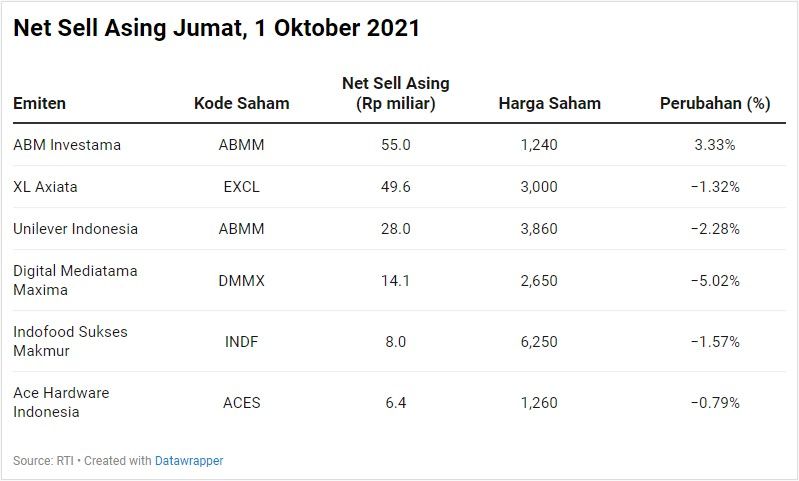 Net Sell Asing