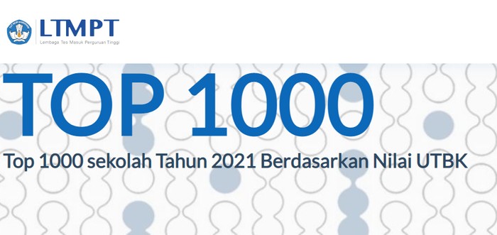 LTMPT rilis TOP 1000 sekolah tahun 2021