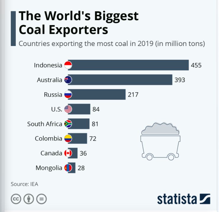 coal