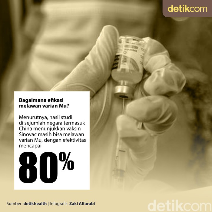 Efikasi vaksin Sinovac turun, butuh booster
