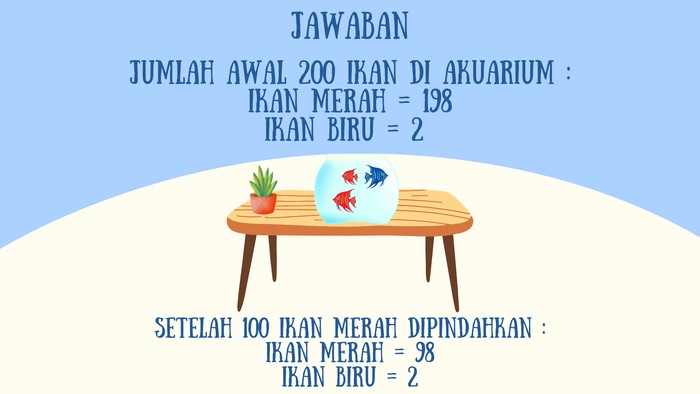 Tes asah otak detikHealth.