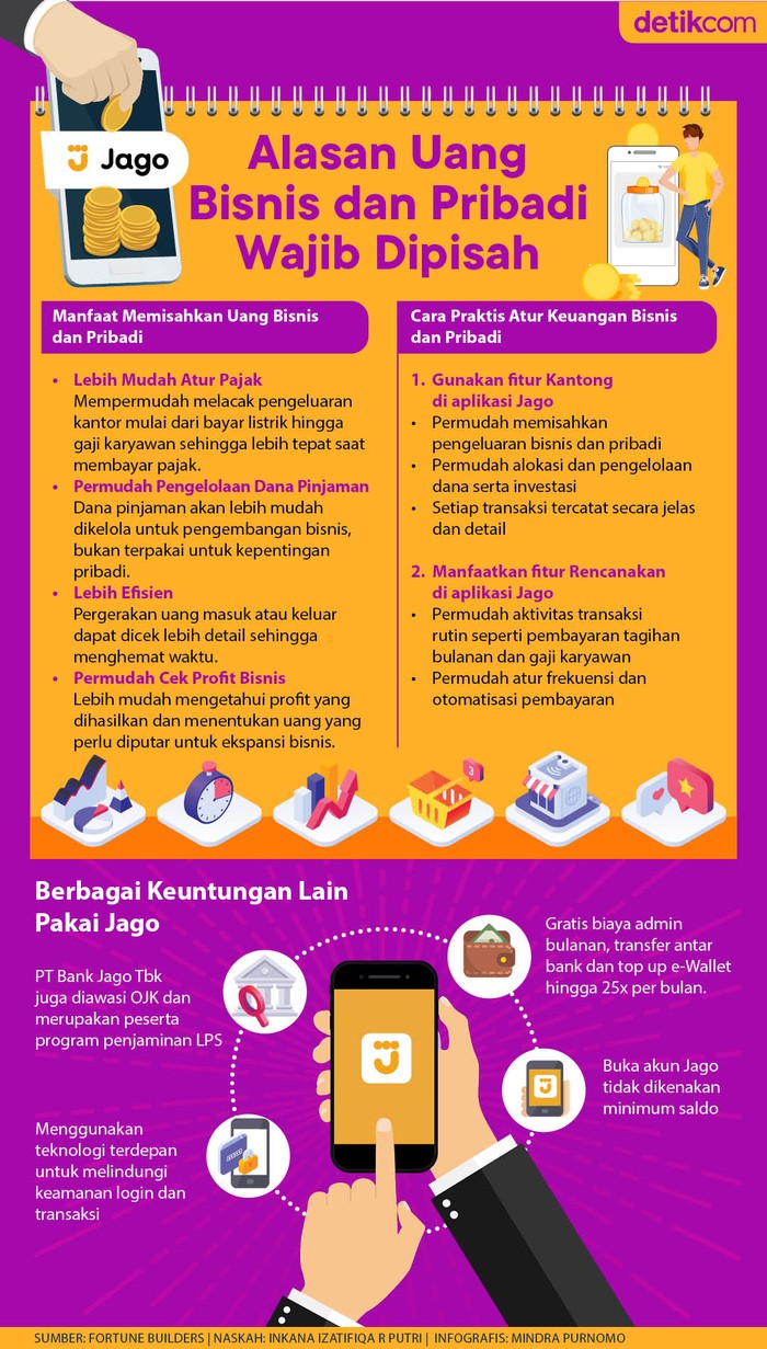 Infografis Bank Jago