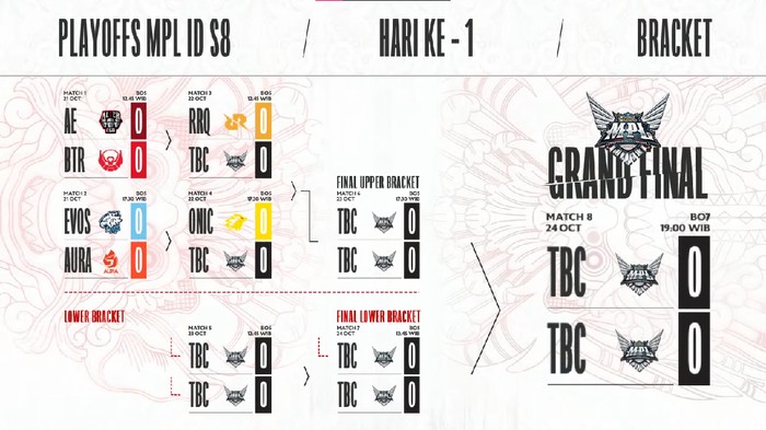 Jadwal Playoffs MPL ID Season 8, Apakah Akan Lahir Juara Baru?