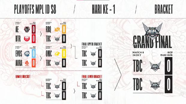 Jadwal Playoffs MPL ID Season 8, Apakah Akan Lahir Juara Baru?