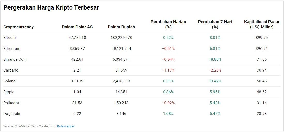 Kripto