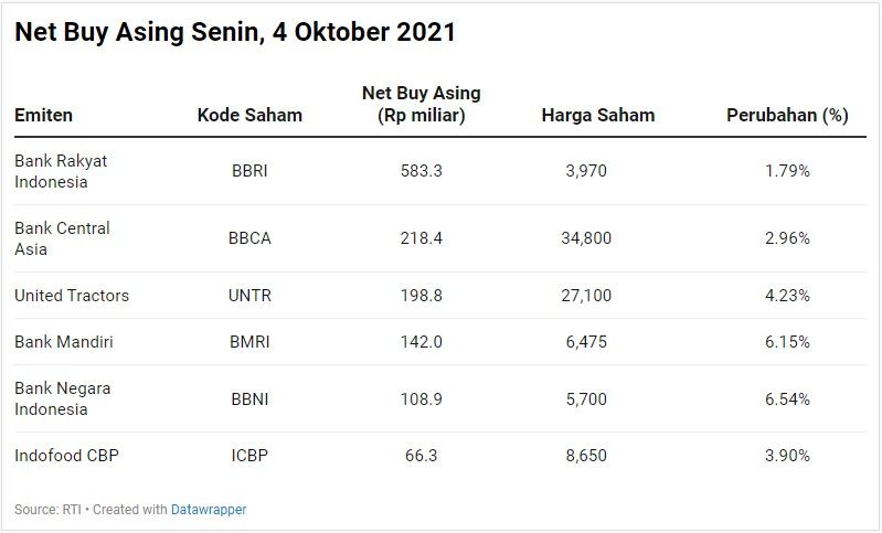 Net Buy Asing