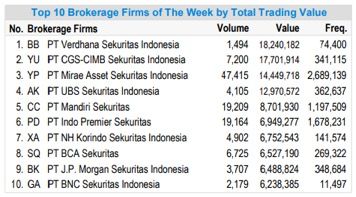 Bursa Saham