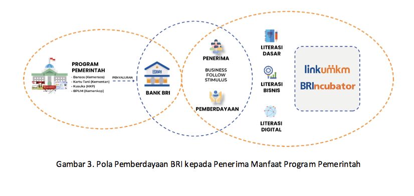 Tabel BRI (Dok BRI)