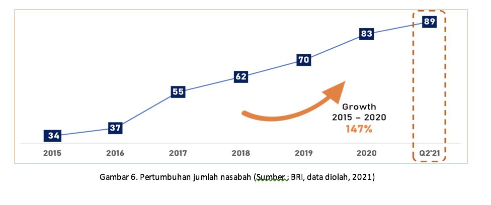 Tabel BRI (Dok BRI)