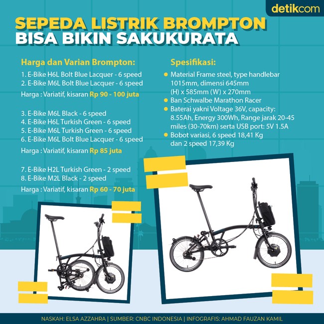 Brompton electric harga hot sale