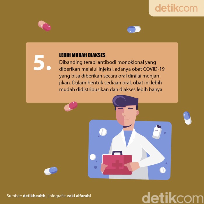 fakta-fakta molnupiravir