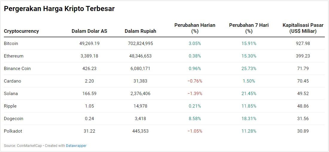 Kripto