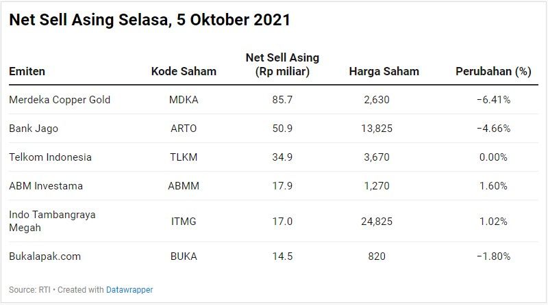 Net Sell Asing