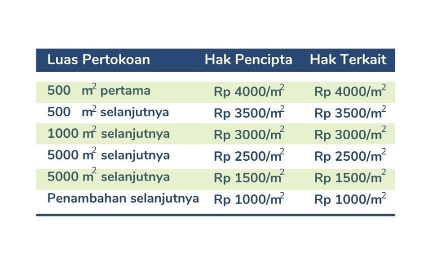 screenshoot data.