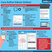 Buat yang Belum Nih, Begini Cara Daftar Vaksin Online!