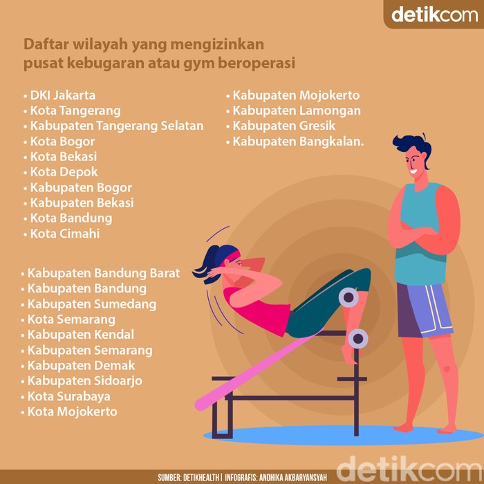 Gym sudah boleh buka cek syarat-syaratnya