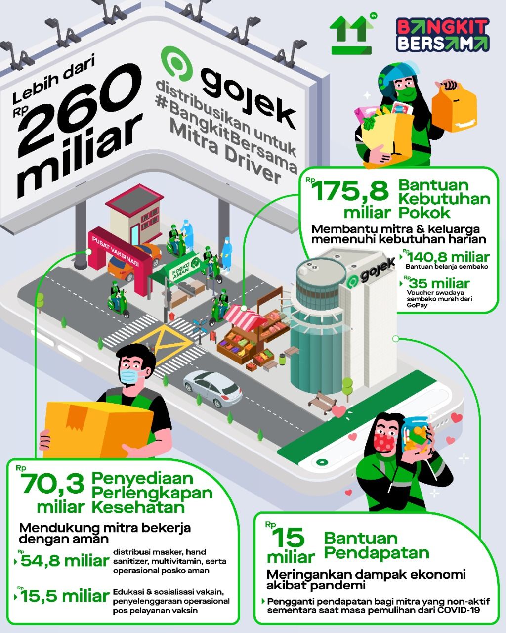 Infog GOjek