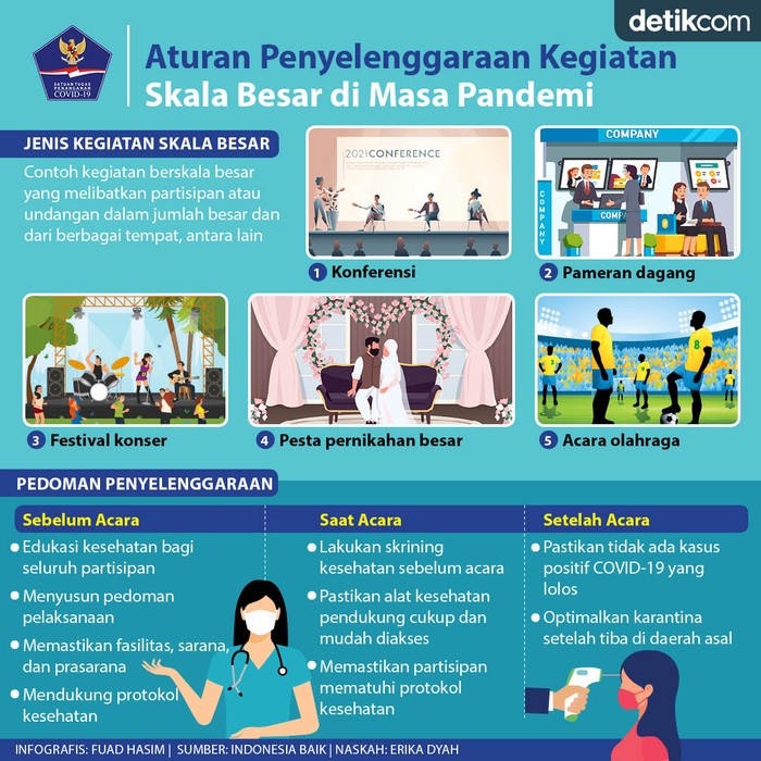 Infografis BNPB