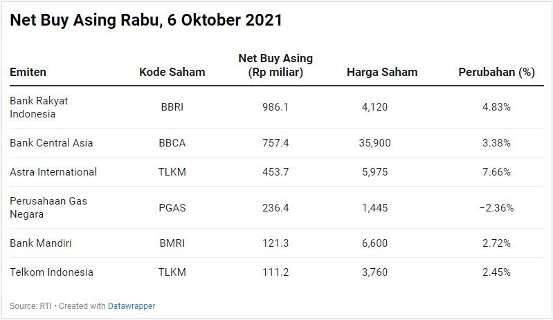 Net Buy Asing