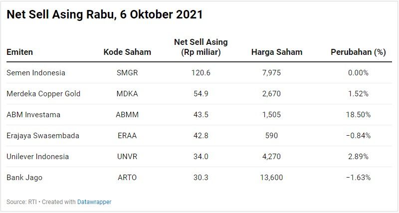 Net Sell Asing