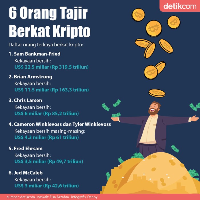 Tajir Berkat Kripto