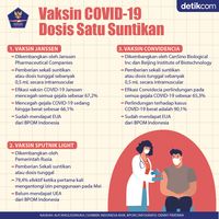 3 Vaksin COVID-19 Dengan Dosis Satu Suntikan