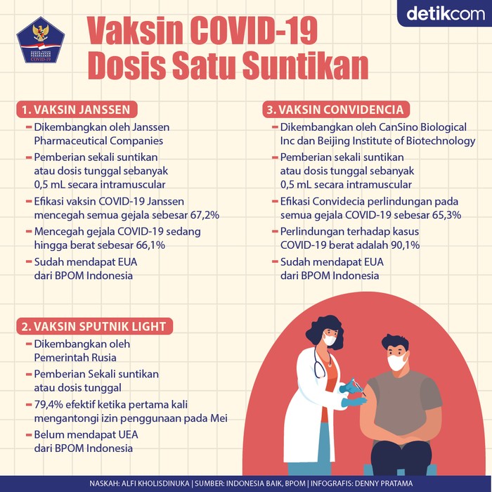 Infografis BNPB