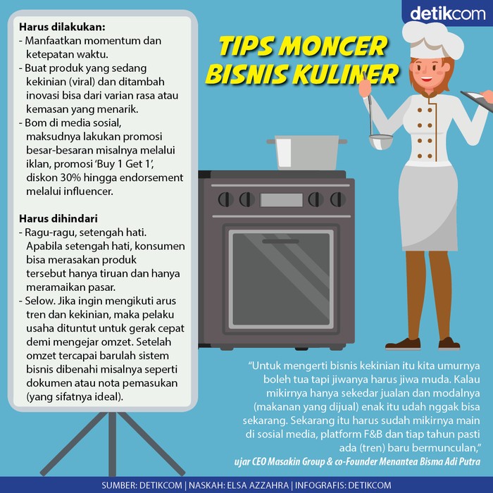 Infografis Tips Moncer Bisnis Kuliner