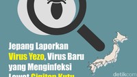 Virus ini tidak diketahui sebelumnya.