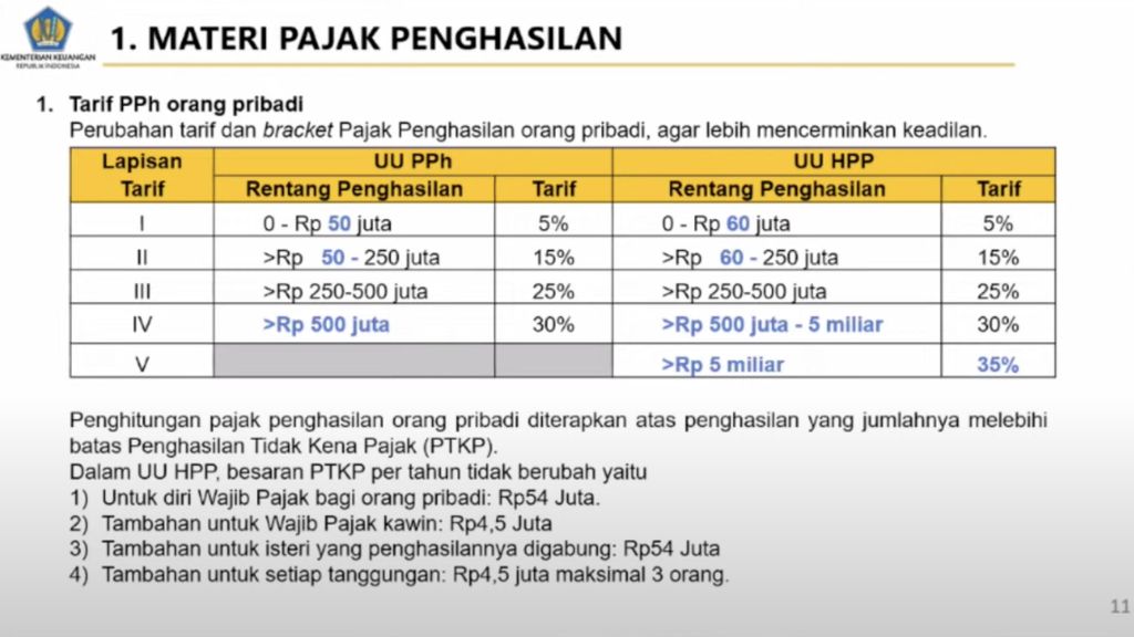 Peraturan Ptkp Terbaru 2021