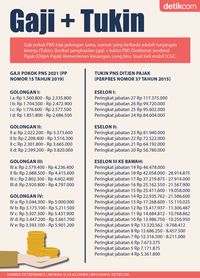 Gaji Direktorat Jenderal Pajak - Homecare24