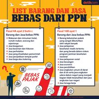 List Barang Dan Jasa Bebas PPN