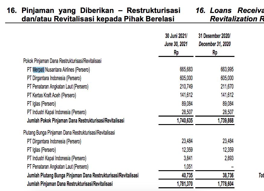 Lapkeu PPA Juni 2021