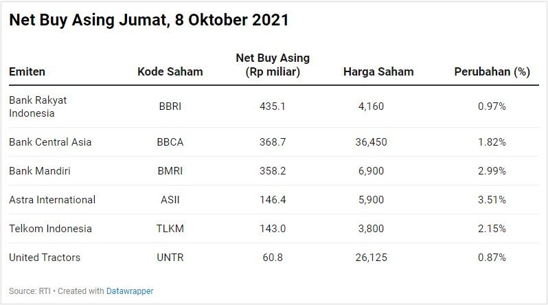 Net Buy Asing