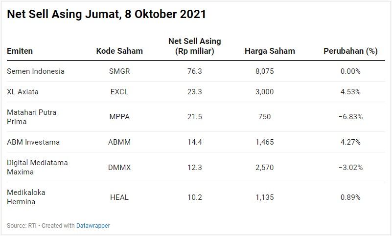 Net Sell Asing